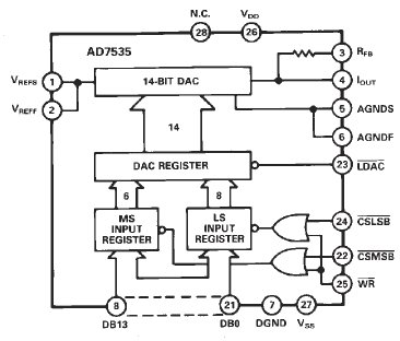 AD7535, 14-разрядный ЦАП, совместимый с микропроцессорными системами, выполненный по линейной КМОП технологии (LC2MOS)